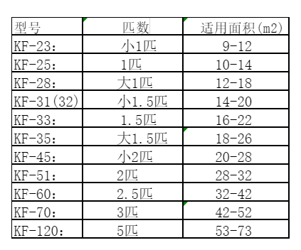 正镶白旗空调维修